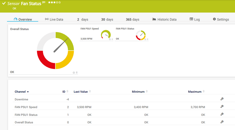 Redfish Fan Status Sensor