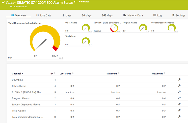 SIMATIC S7-1200/1500 Alarm Status Sensor