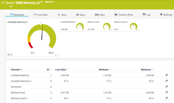 WMI Memory v2 Sensor WMI Memory v2 Sensor